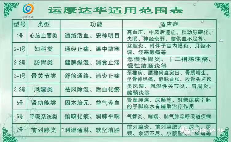 華達康運 中藥提速 中醫透藥 中醫定向透藥
